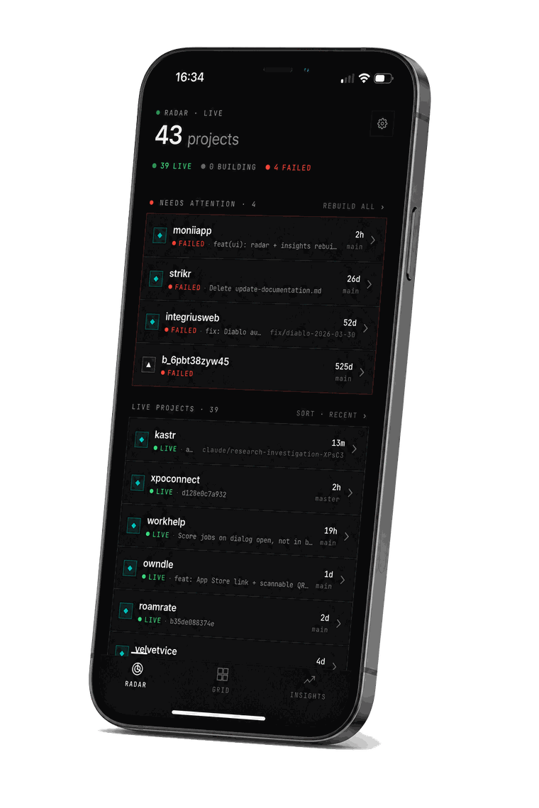 MONII on iPhone — the Radar tab listing 43 Vercel and Netlify projects, with 4 failed deploys flagged under NEEDS ATTENTION